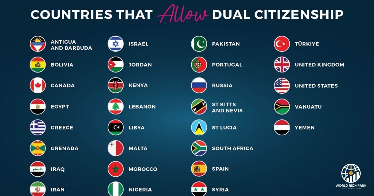 Benefits and Drawbacks of Dual Citizenship