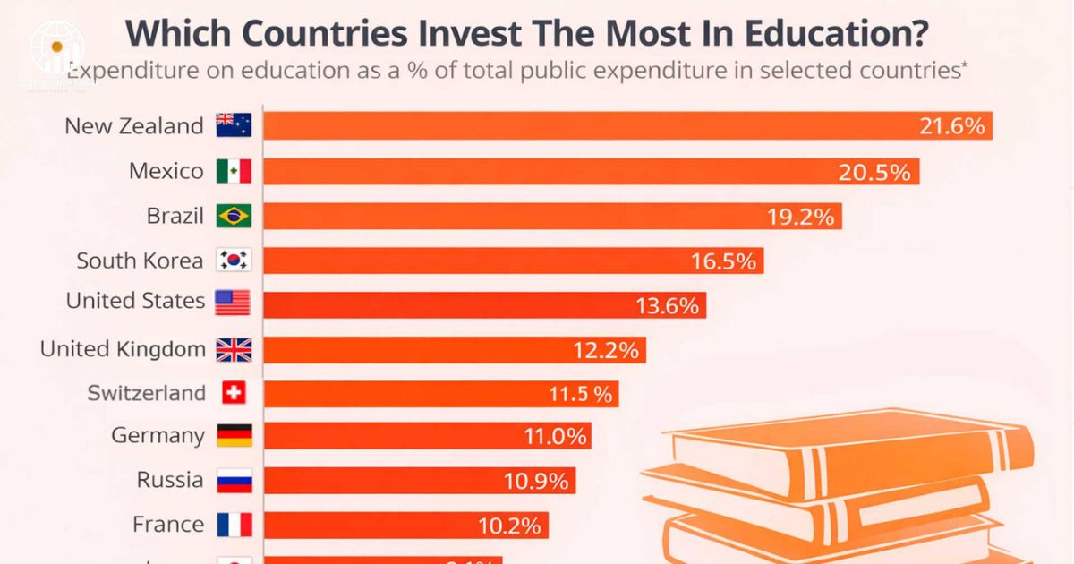 How Education Rankings Are Measured (Criteria Overview)